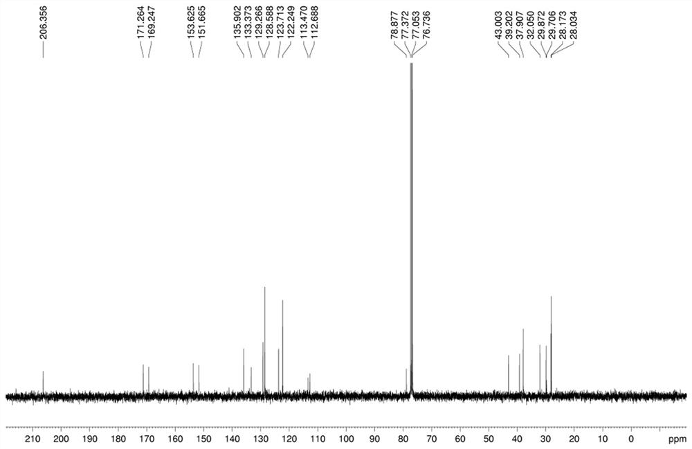 Preparation method and application of a near-infrared fluorescent probe for detecting selenite