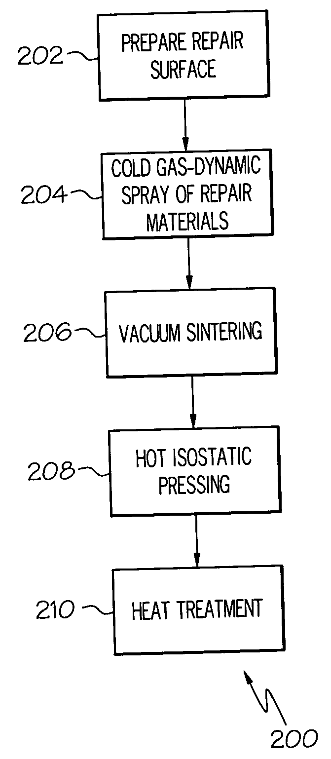 Method for repairing titanium alloy components