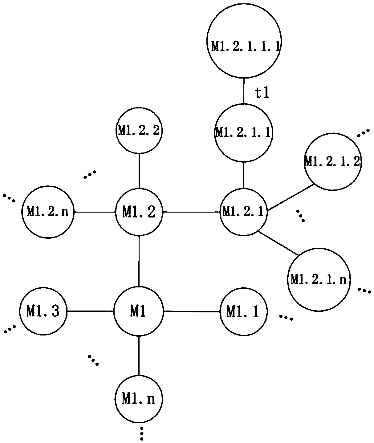 Blockchain personal connection management system