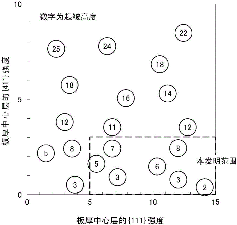 Ferrite-based stainless steel plate, steel pipe, and production method therefor