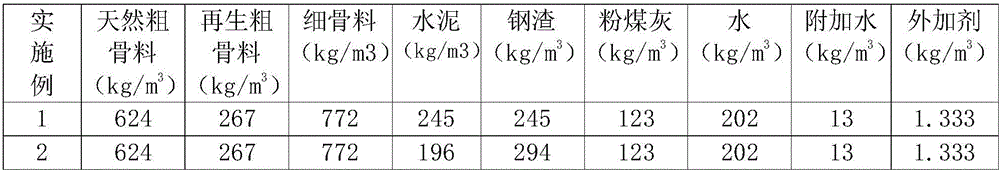 C20-grade steel-slag-doped recycled aggregate self compact concrete and preparation method thereof