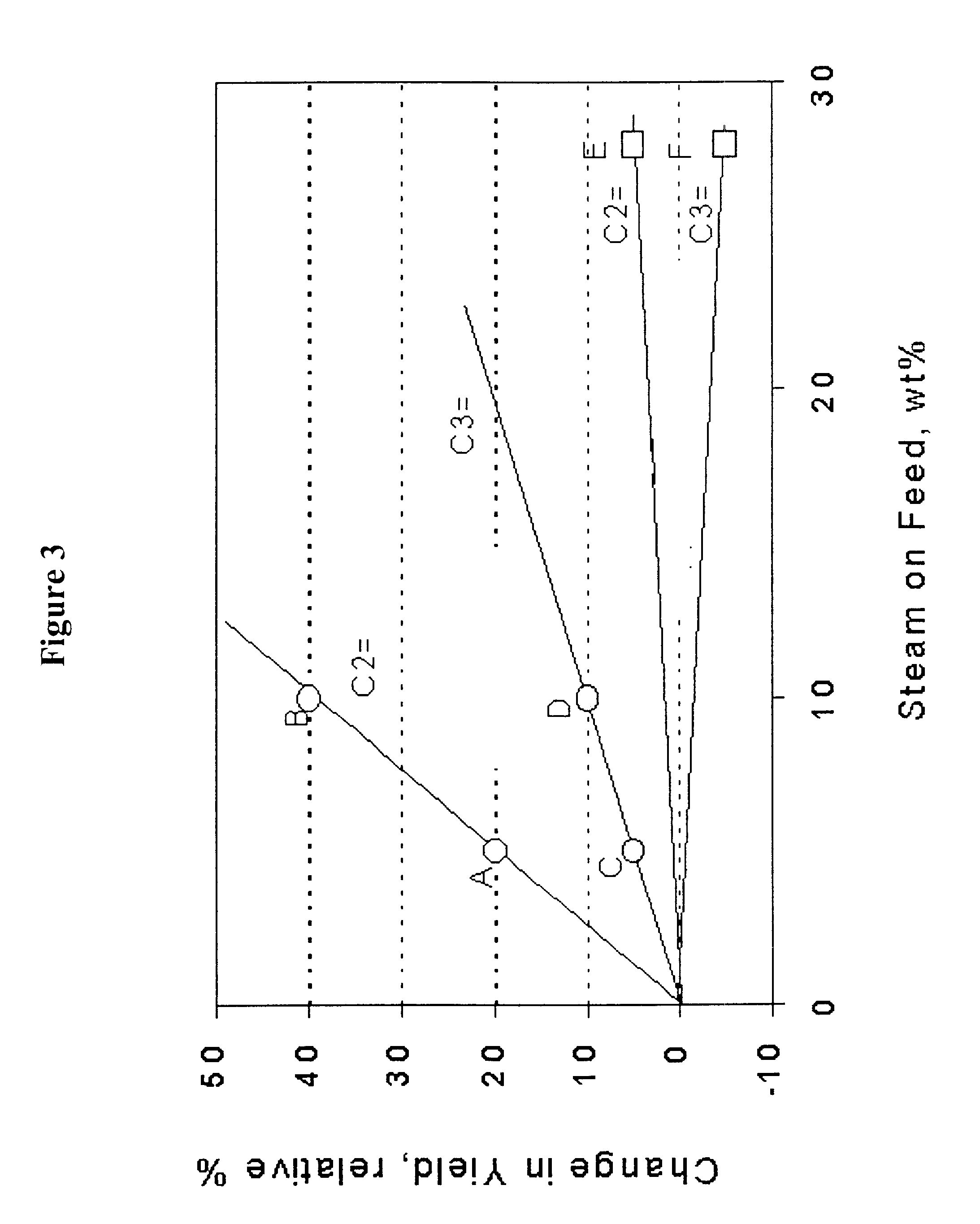 Process for selectively producing light olefins