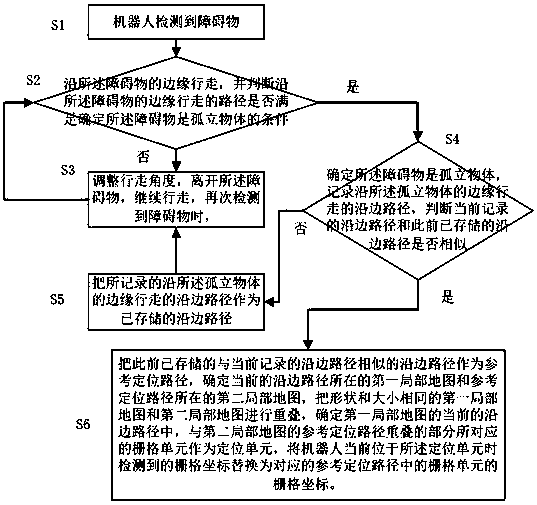 Method for repositioning robot