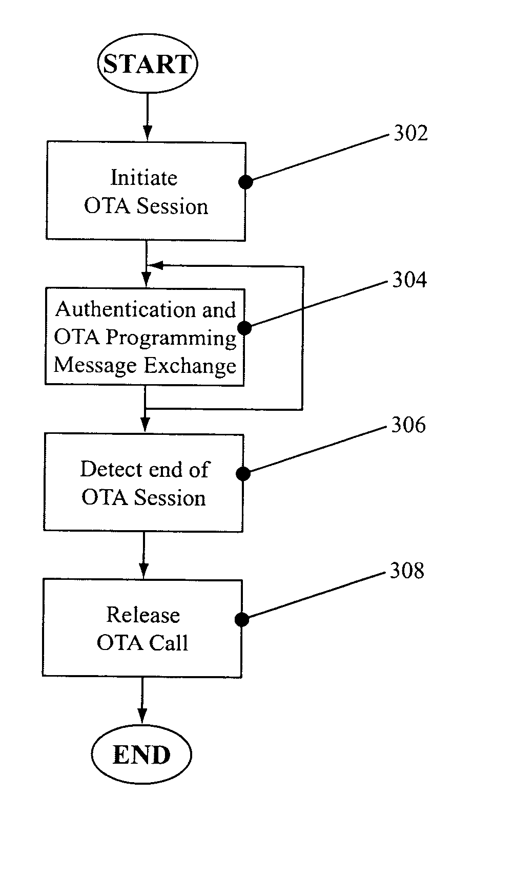 Systems and methods for enhanced over-the-air programming