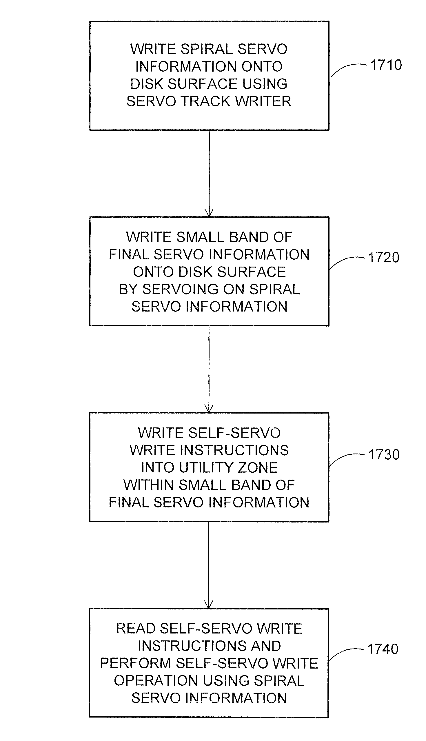 Method and apparatus for performing a self-servo write operation in a disk drive using spiral servo information