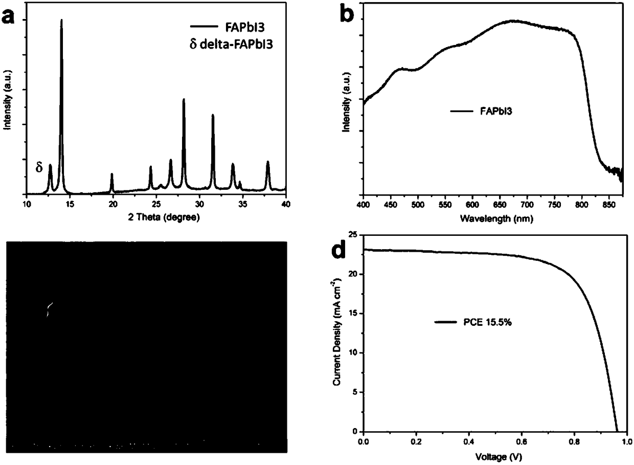 Preparation method and application of black blue perovskite thin film