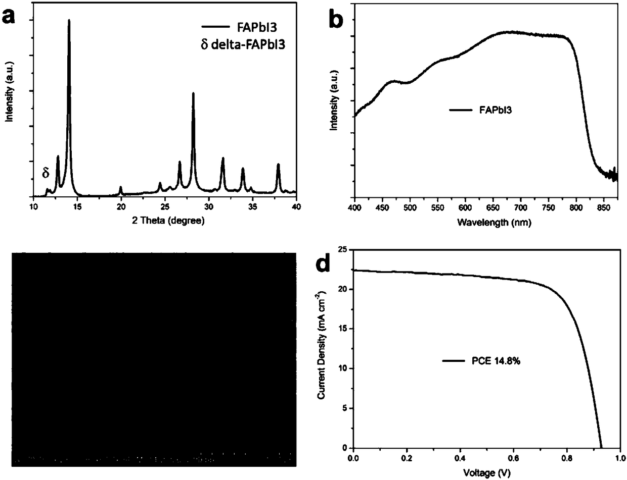 Preparation method and application of black blue perovskite thin film