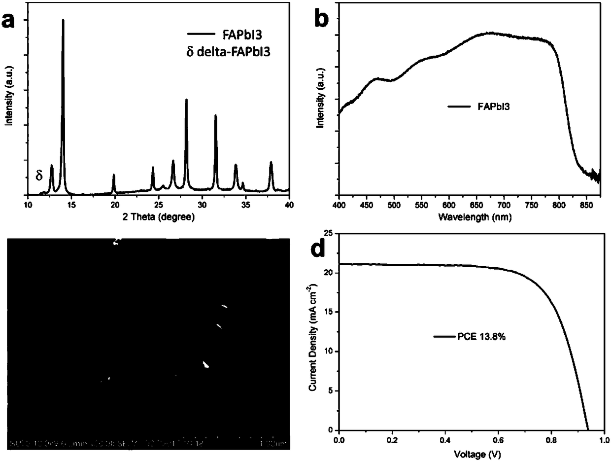 Preparation method and application of black blue perovskite thin film