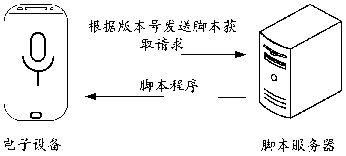 Application control method and device, storage medium and electronic device