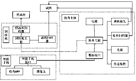 Intelligent blood urine examination device for endocrinology department