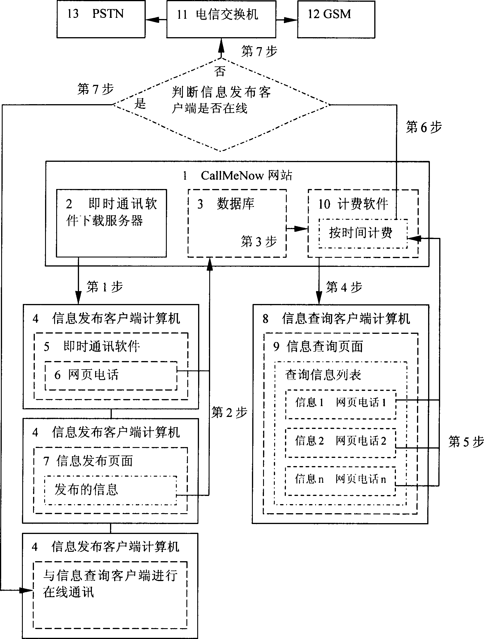 Charging method and system for network advertising system