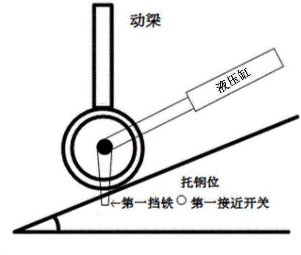 Walking beam furnace walking beam original point calibration method