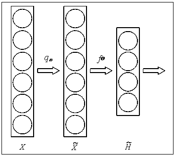 A data reduction method based on a stack noise reduction self-coding neural network