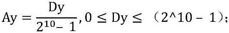 Coordinate definition method of sound field space