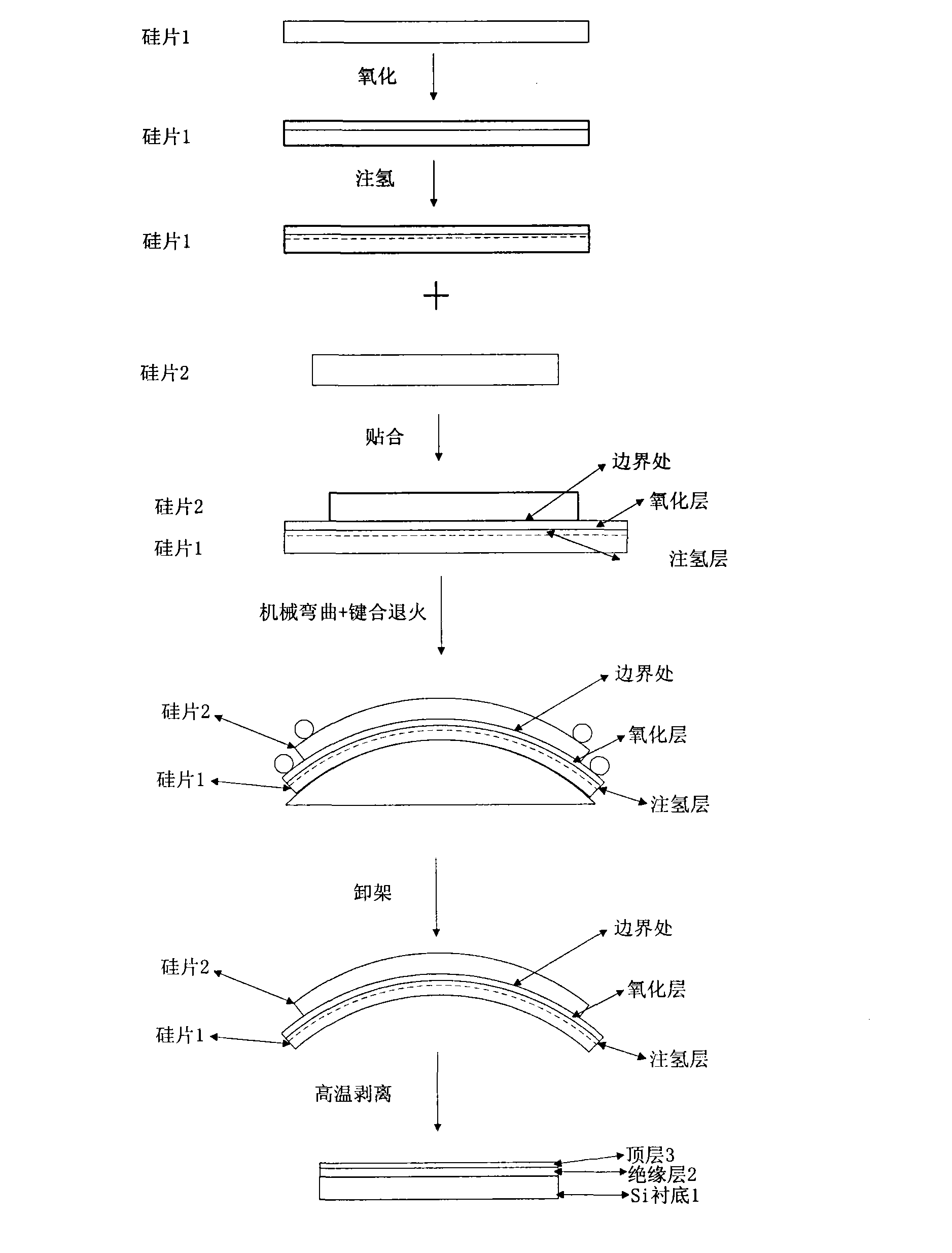 Manufacturing method of mechanical uniaxial strain SOI (silicon-on-insulator) wafer