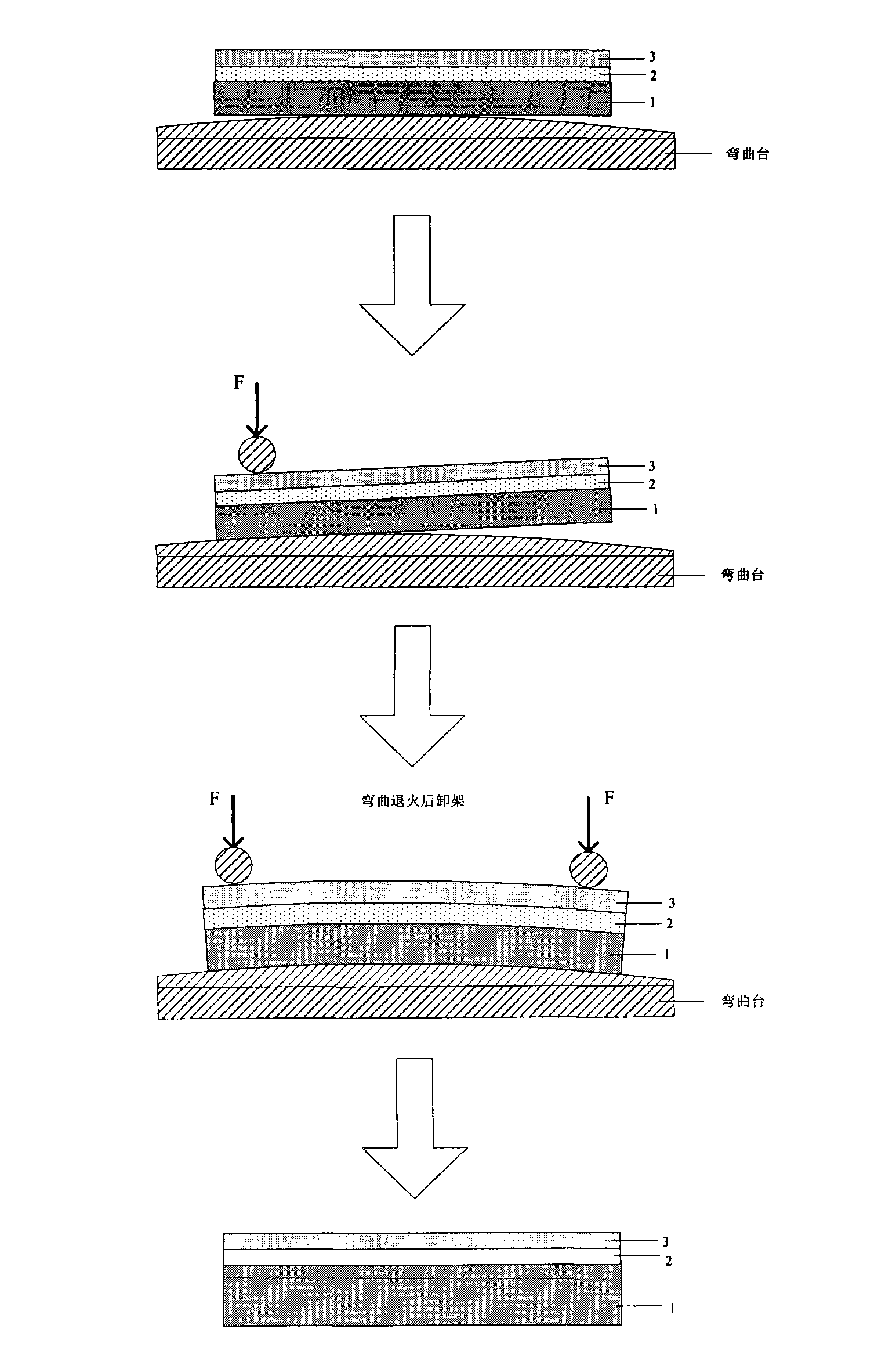 Manufacturing method of mechanical uniaxial strain SOI (silicon-on-insulator) wafer