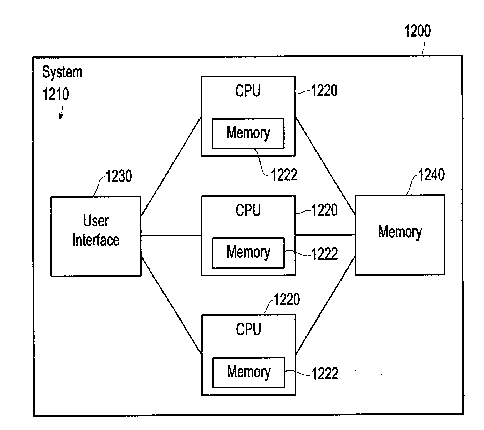 Inconsistency robustness in scalable OLAP cubes