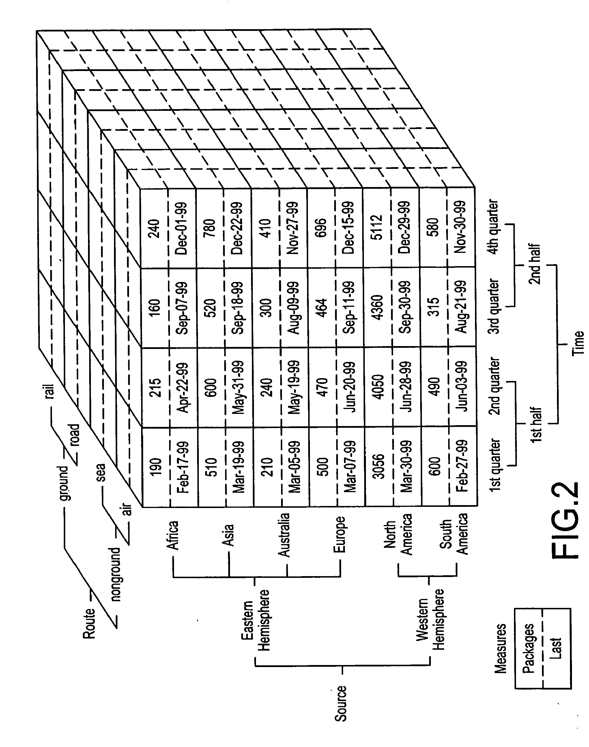 Inconsistency robustness in scalable OLAP cubes