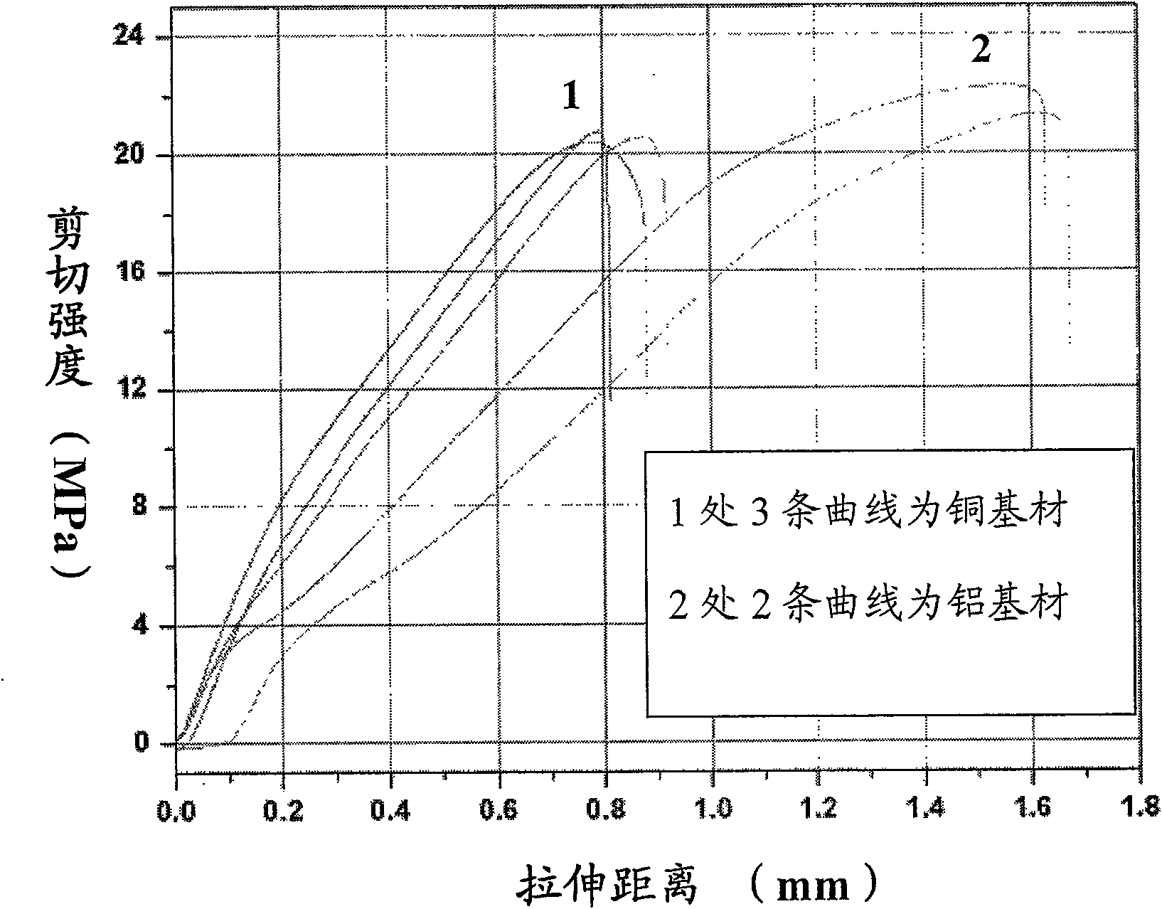 High-temperature resistant one-component isotropic conductive adhesive and preparation method thereof