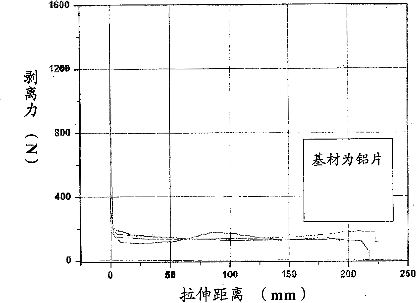 High-temperature resistant one-component isotropic conductive adhesive and preparation method thereof