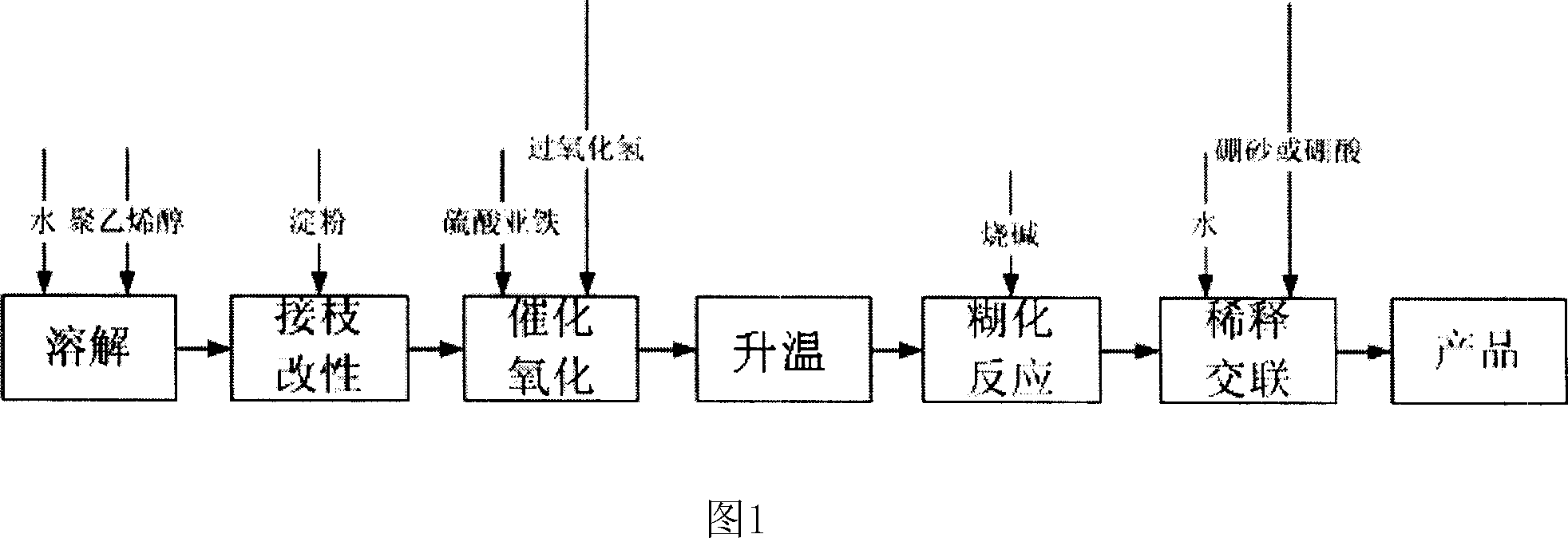 Environment protecting type coal surface solidifying agent and preparation process thereof