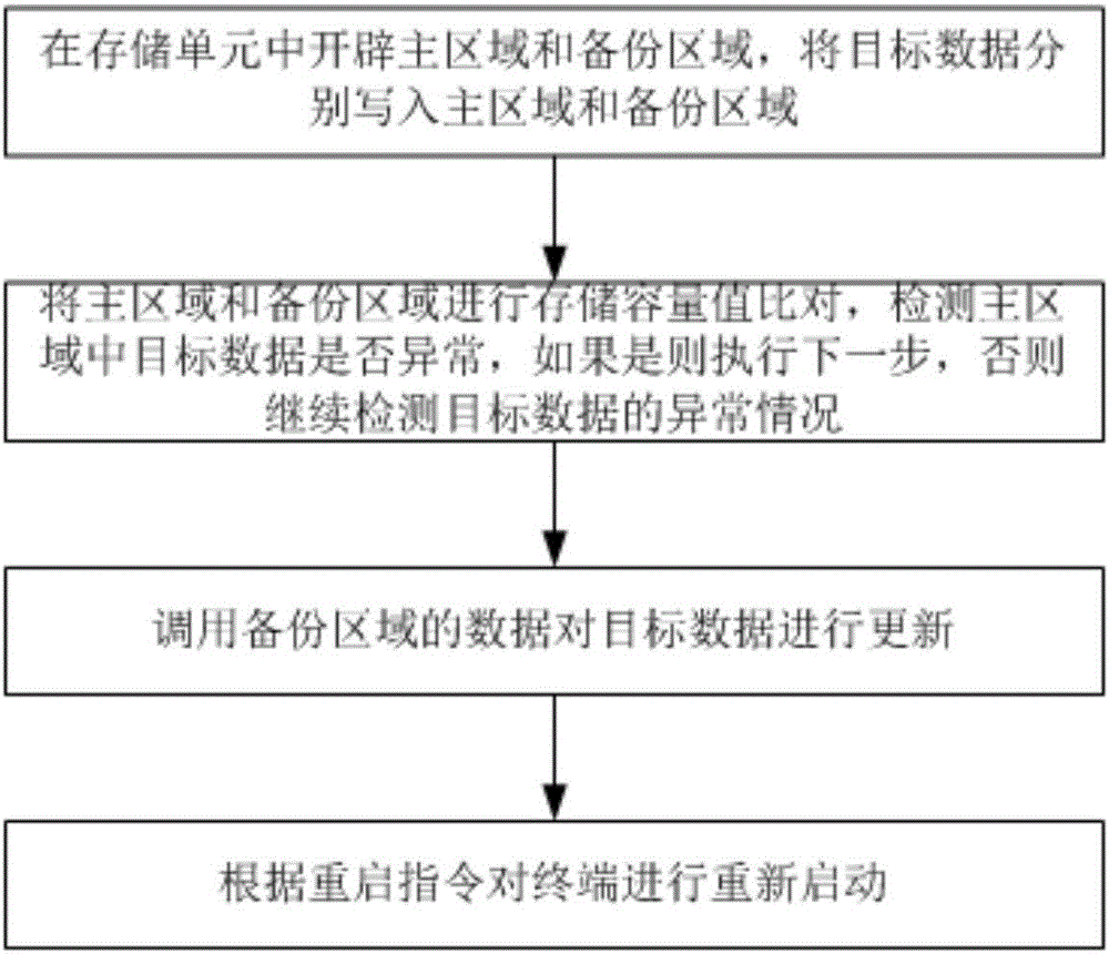 File recovery system and method