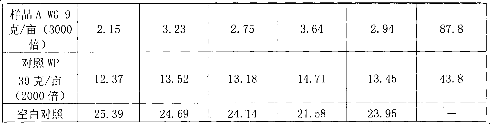 Sterilization composition containing tebuconazole and dimetachlone