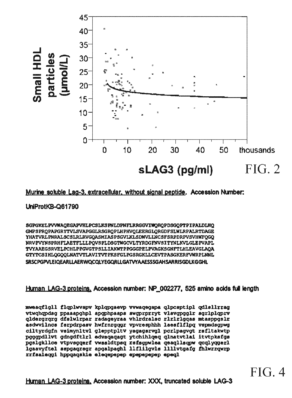 Use of recombinant lymphocyte activation gene-3 as a companion therapeutic for patients at risk for cardiovascular disease and other chronic inflammatory diseases