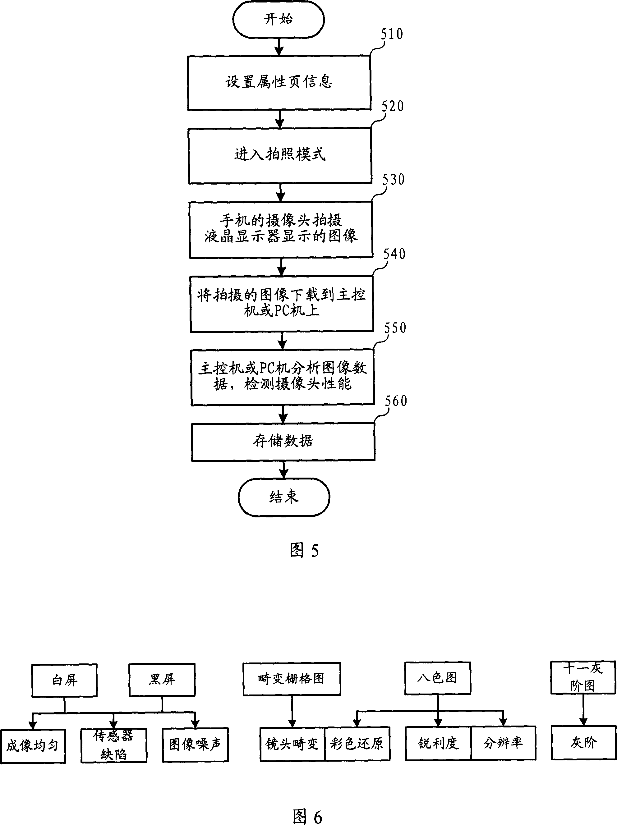 Detection system of camera head and its method