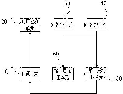 Rapid low-loss voltage balancing system of super capacitor and its control method