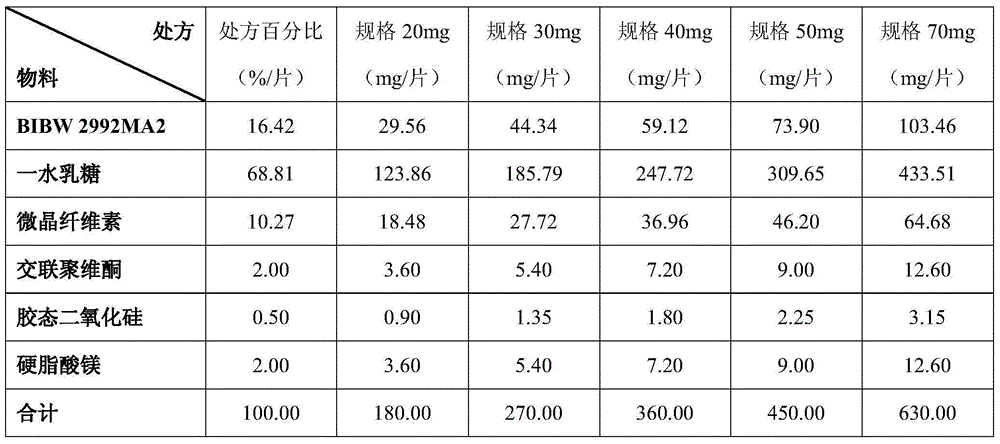 Solid preparation containing BIBW 2992MA2 and preparation method thereof