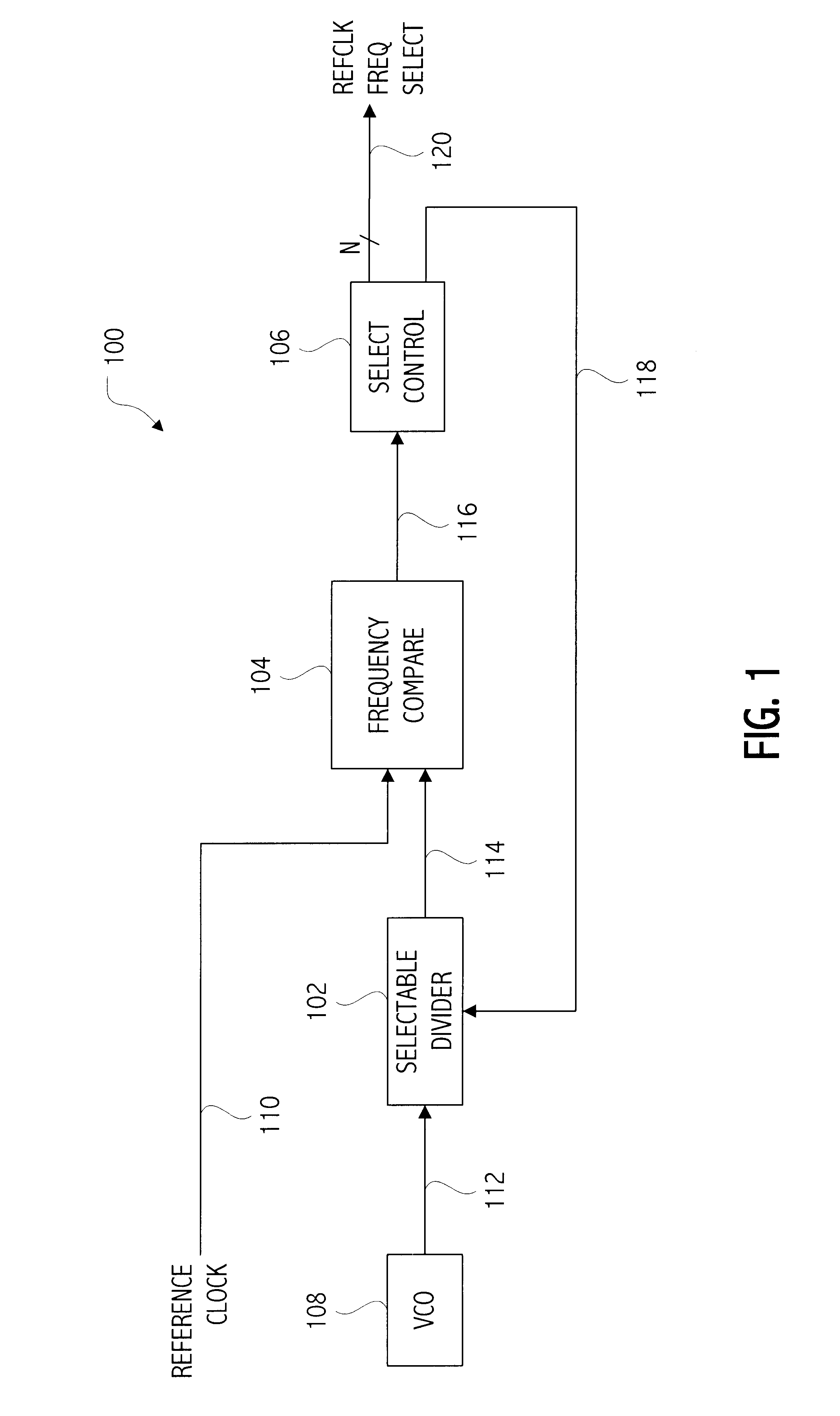 Integrated circuit incorporating circuitry for determining which of at least two possible frequencies is present on an externally provided reference signal and method therefor