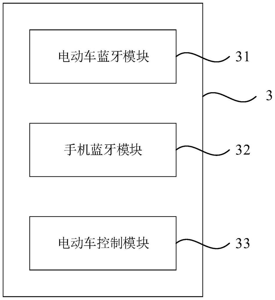 Electric vehicle starting method and system based on Bluetooth