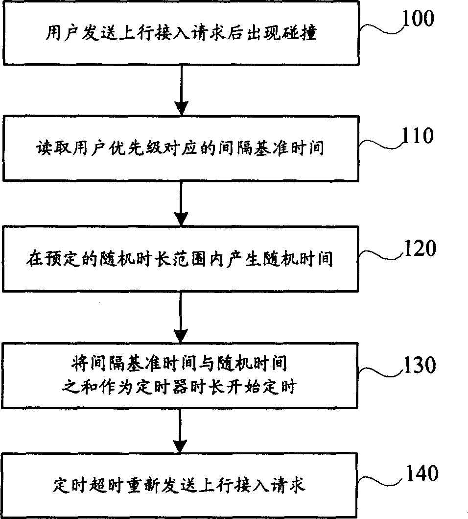 Upward auess-in method and apparatus