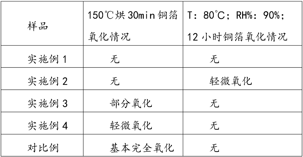 Chromium-free anti-oxidation solution and anti-oxidation process for electrolytic copper foil for lithium ion batteries