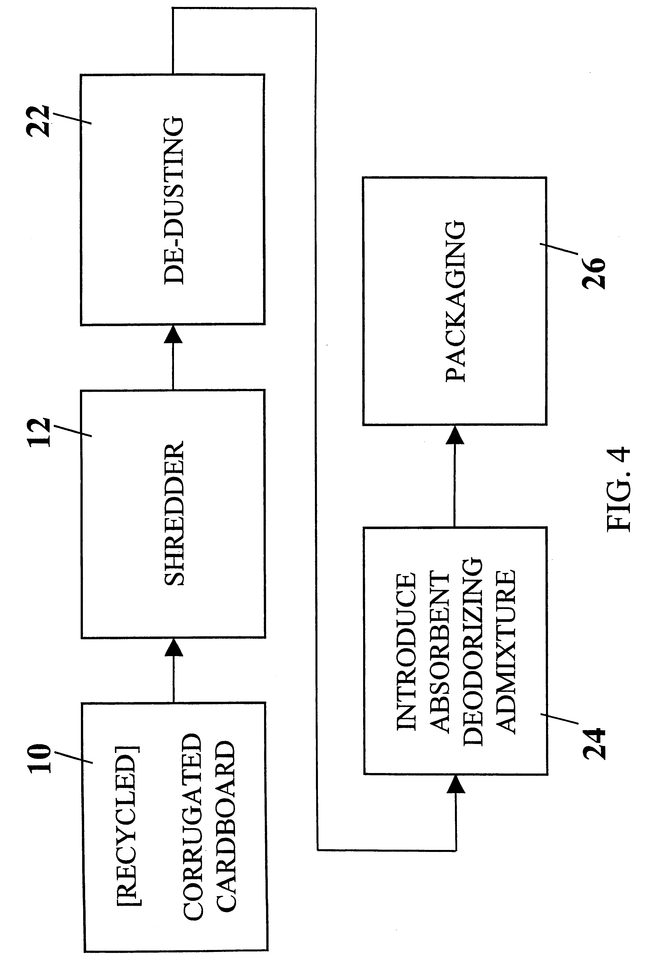Absorbent, deodorizing, hygienic animal bedding composition and method of manufacture