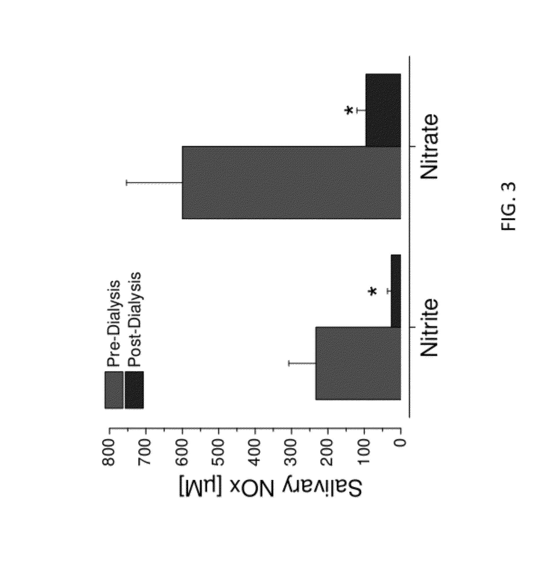 Method of Measuring and Monitoring In Vivo Nitrite Levels