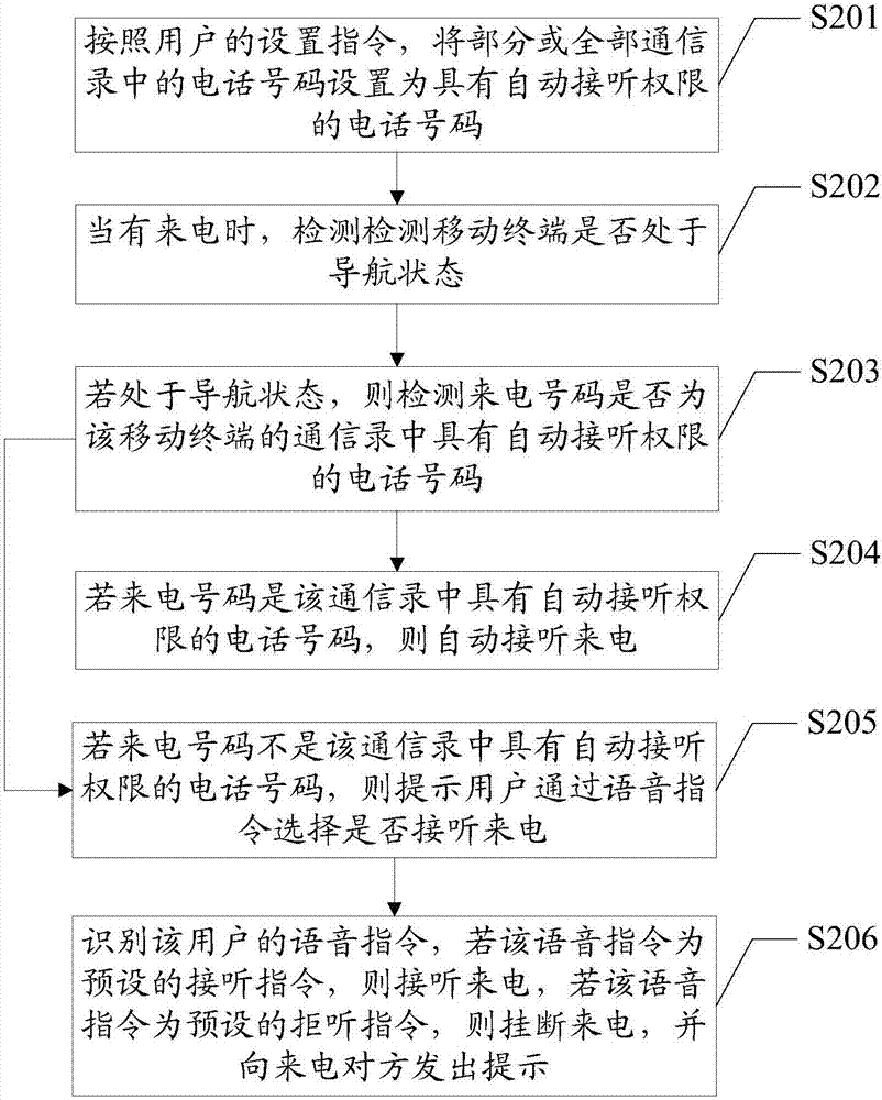 Call access processing method in navigation process and mobile terminal