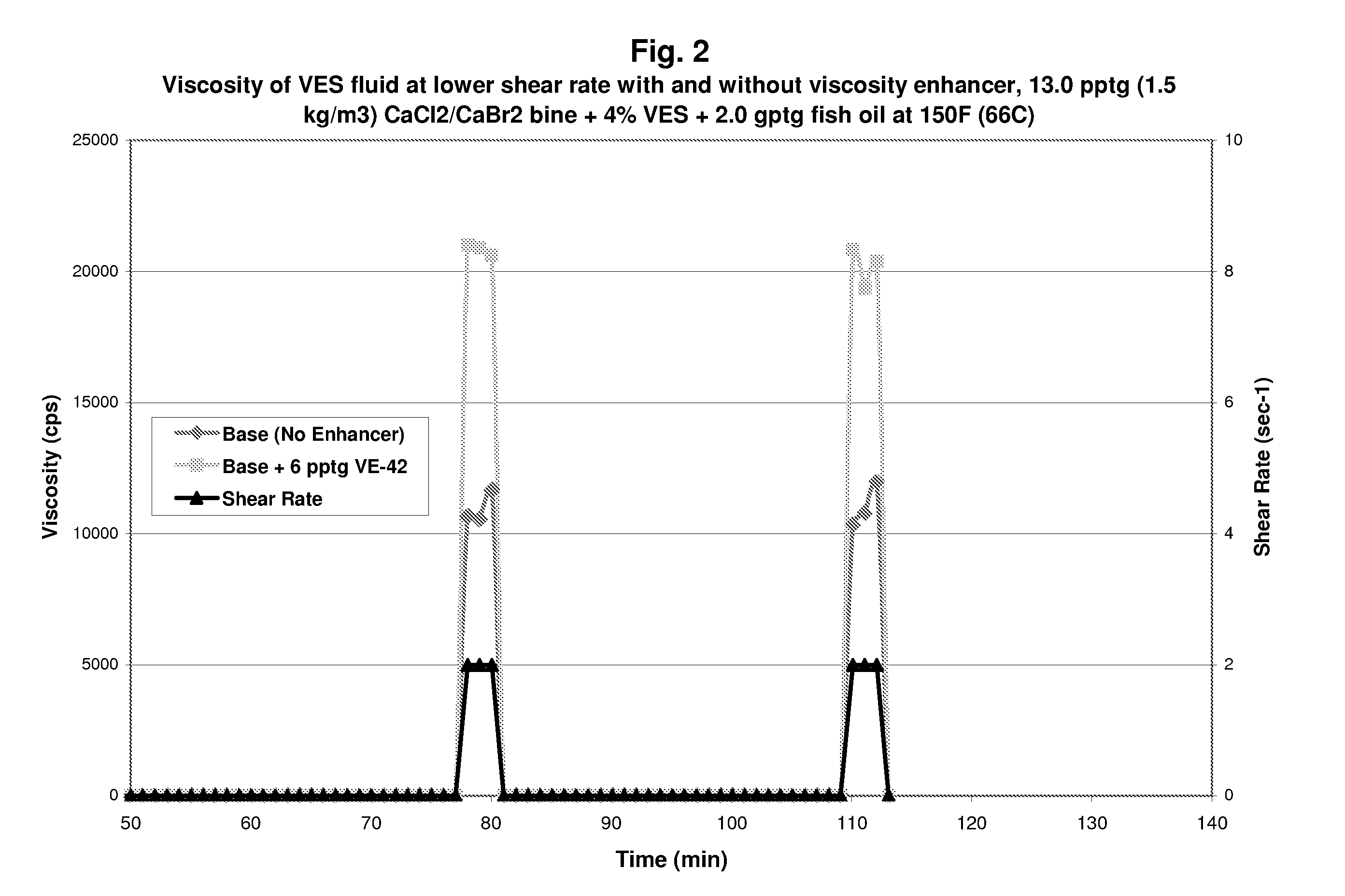 Methods and Compositions for Diverting Acid Fluids in Wellbores