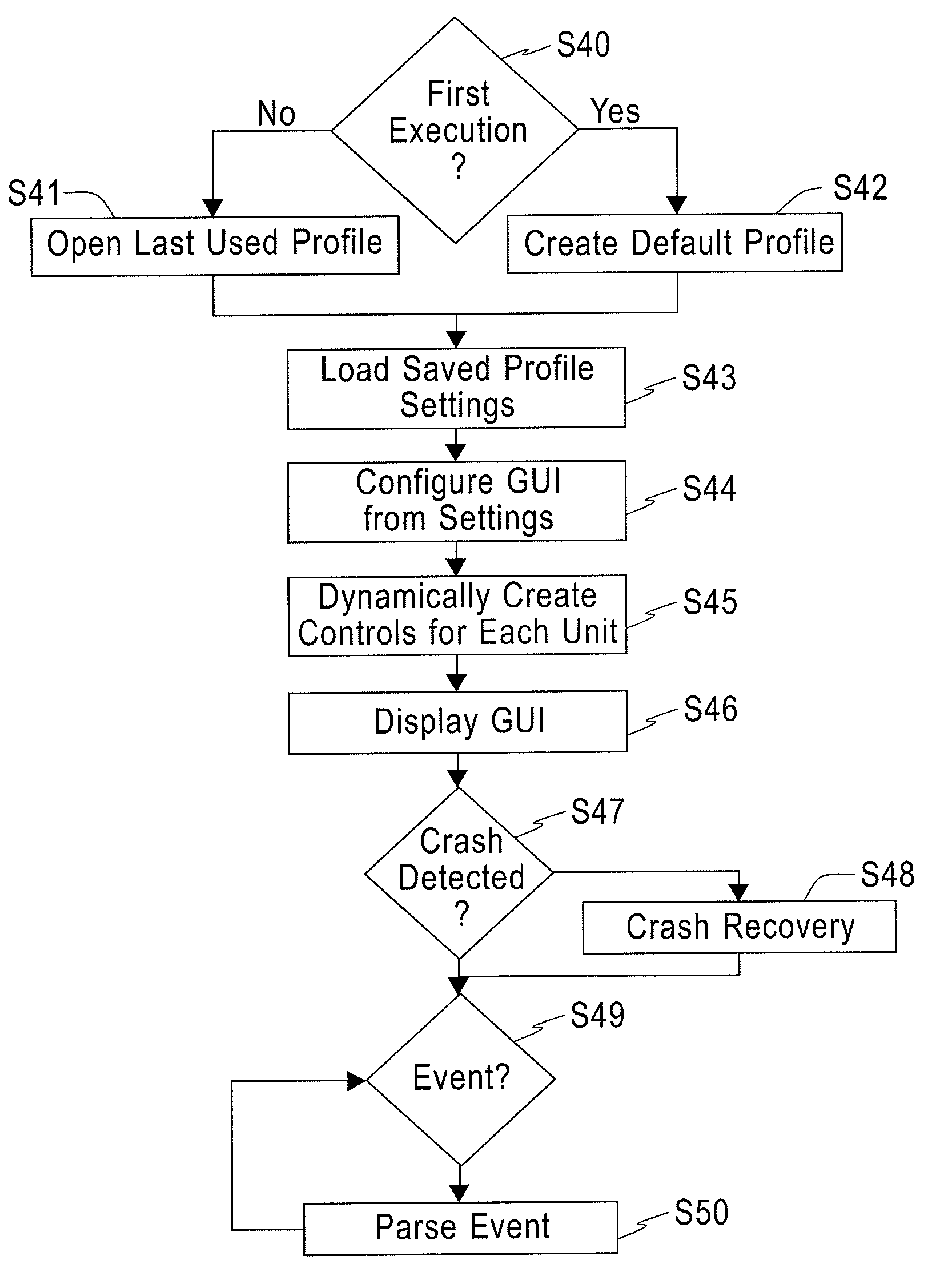 System and method for virtual control of laboratory equipment