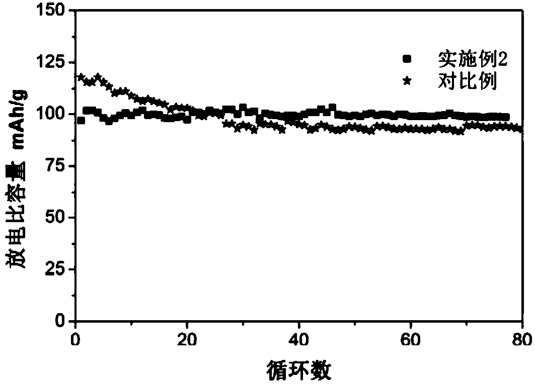 Incombustible lithium ion battery electrolyte