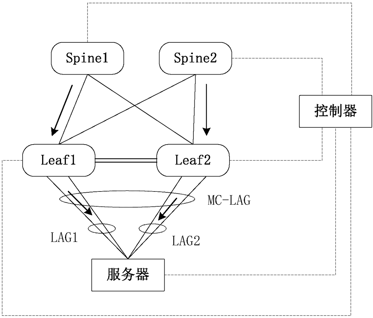 Link aggregation system, method and device of switch, apparatus, and medium