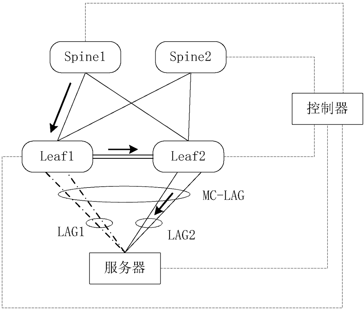 Link aggregation system, method and device of switch, apparatus, and medium