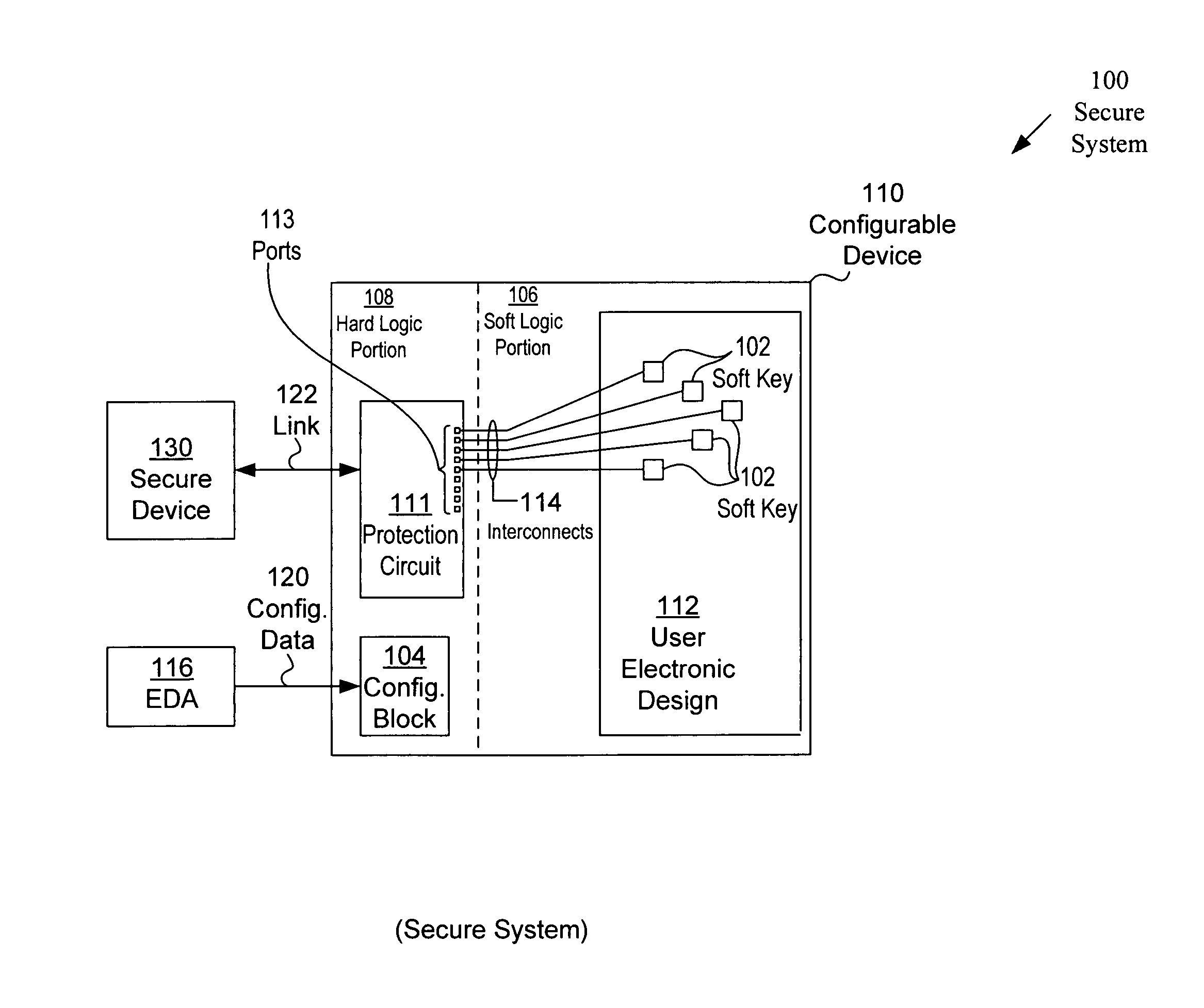 Security core using soft key