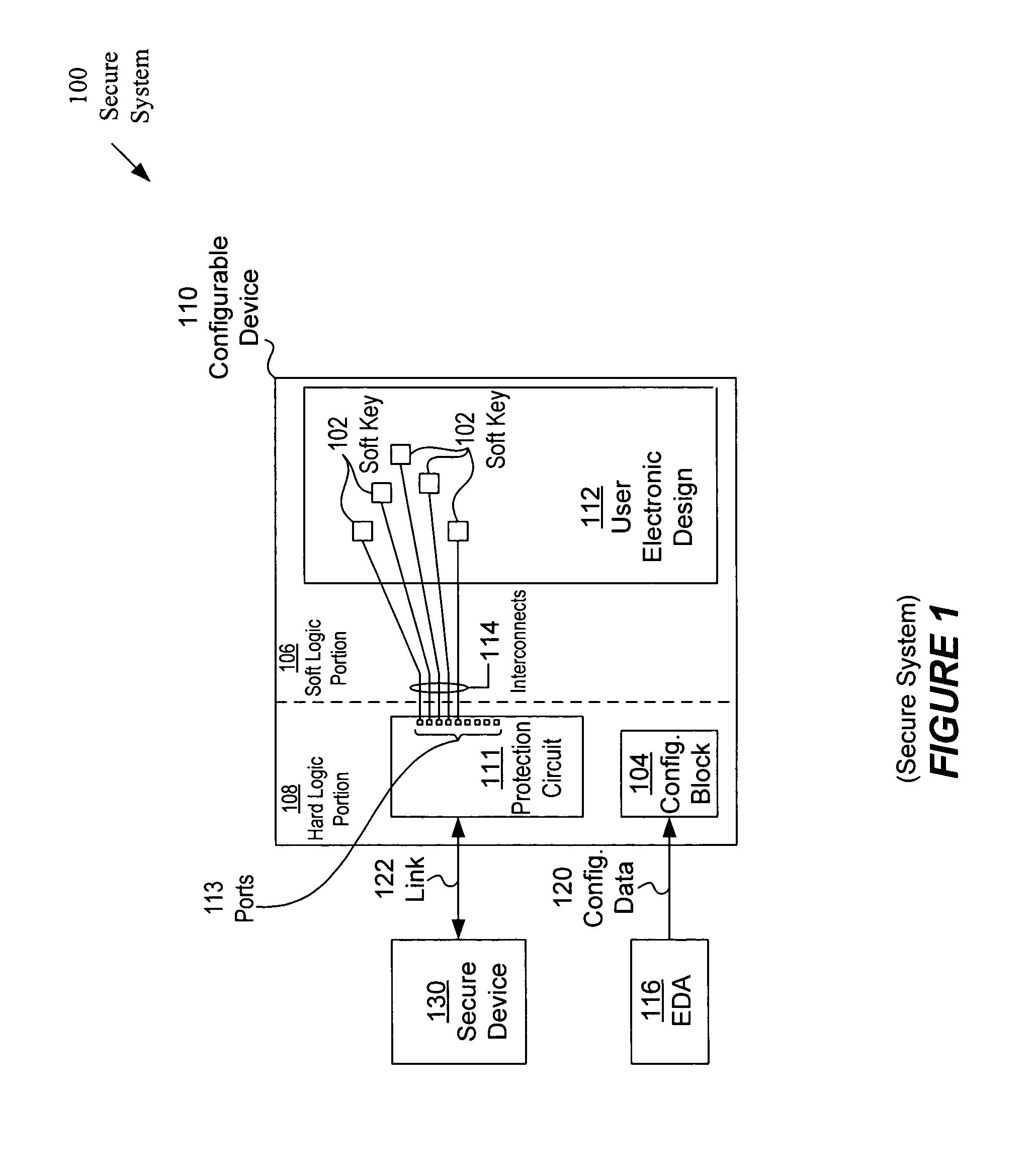 Security core using soft key