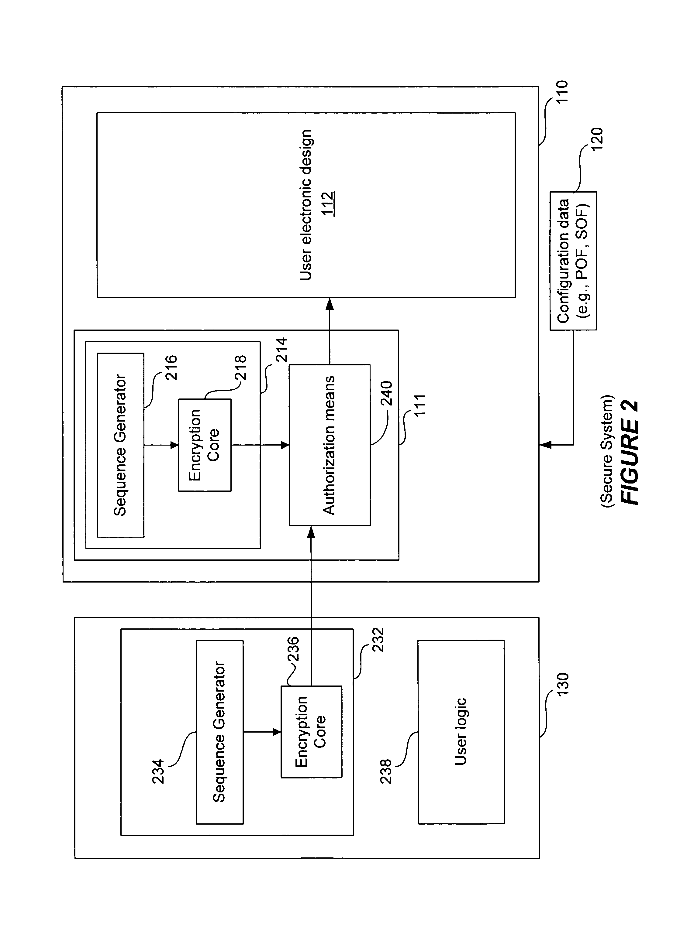 Security core using soft key