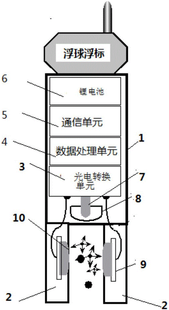 Water quality detection system