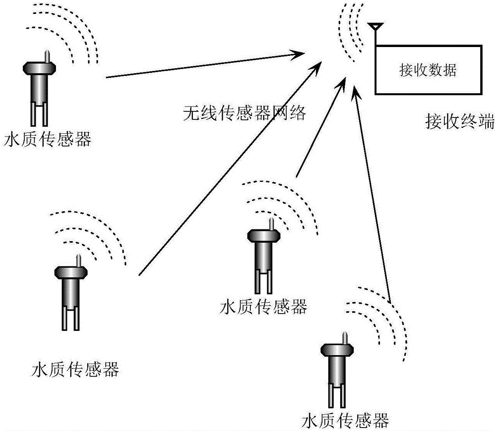 Water quality detection system