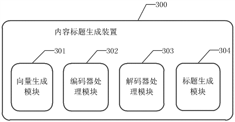 Neural network-based content title generation method, device, device, and computer-readable storage medium