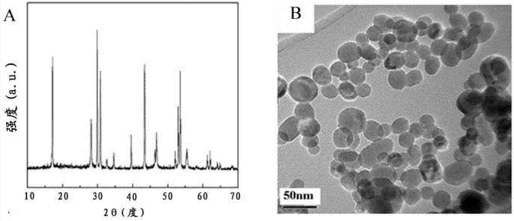 A kind of preparation method of water-soluble up-conversion fluorescent nanomaterial